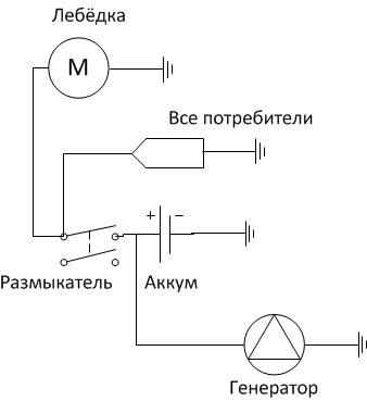 Плюс на схеме