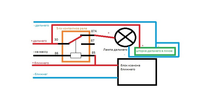 Подключение шторки дальнего света Би-ксенон Hella 2 classic mat. Часть 3. Заключительная - BMW 5 series (E39), 2,5