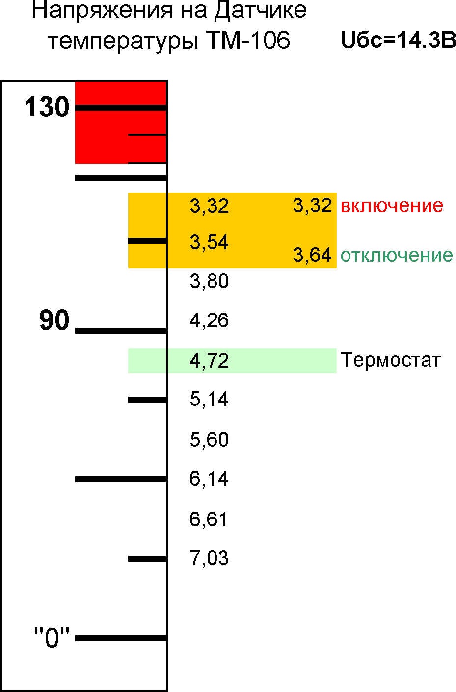 Какая температура на вентиляторе. Датчик температуры ТМ 106 сопротивление. Датчик температуры охлаждающей жидкости ВАЗ таблица вольтажа. ТМ-100 датчик температуры сопротивление. Сопротивление датчик температуры ТМ 106-10.