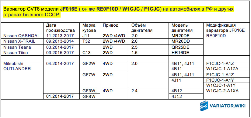 Jatco: отзывы, цены, фото
