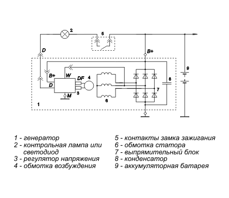 Схема подключения генератора калина с фишкой