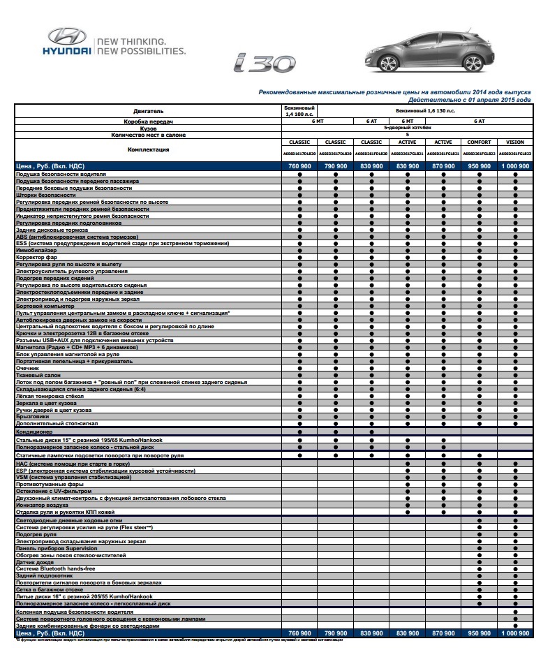 Цены на техобслуживание автомобилей хендай. Регламент то Хендай i30 2013 года. То Хендай ай 30 регламент то. Регламент то i30 Hyundai. Регламент технического обслуживания автомобиля Хендай Солярис.