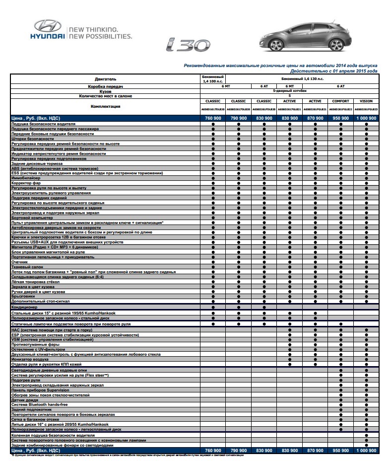 Прайс автосалона. Таблица то Хендай ай 30. То Хендай ай 30 регламент то. Регламент то i30 Hyundai. Hyundai i30 2011 регламент то.