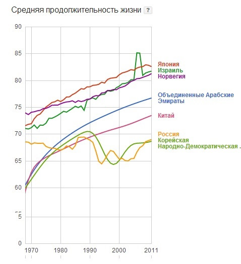 Продолжительность жизни в японии. Средняя Продолжительность жизни в Японии. Статистика продолжительности жизни в Японии. Средняя Продолжительность жизни китайцев статистика. Средняя Продолжительность жизни в Японии у мужчин.