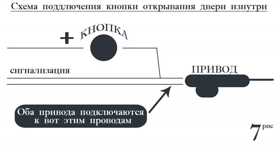 Схема открытия дверей