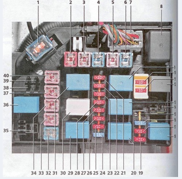 Предохранители Хендай Акцент: где находятся, замена