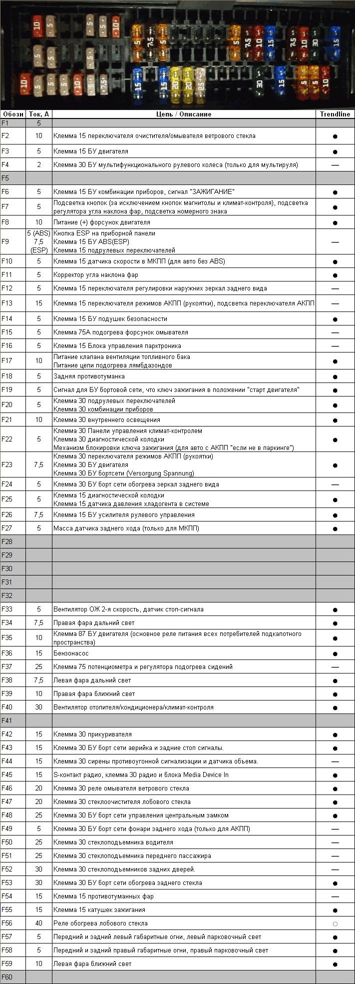 Предохранитель фольксваген поло 2013 года