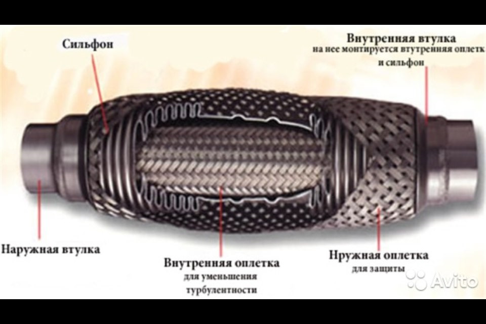 замена гофры глушителя гранта