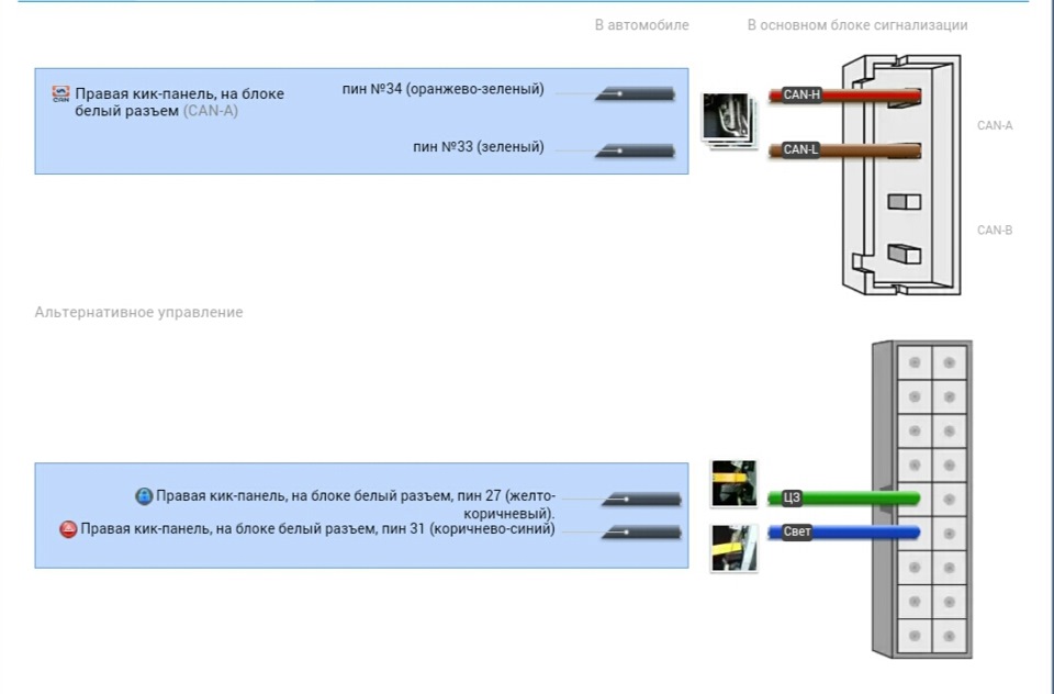 4 провода подключаем к FEMу в один и тот же разьем — BMW 1 series (F21)