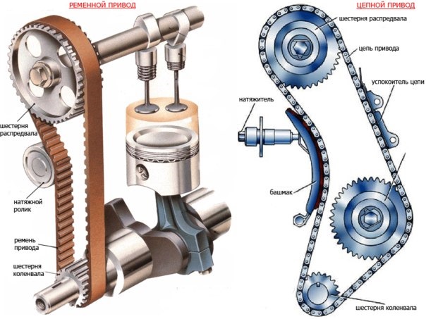 Расположение распредвала в двигателе | gi-beauty.ru