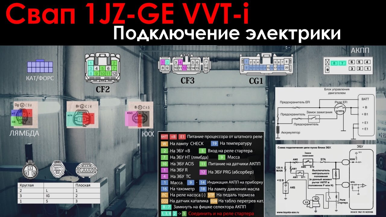 Свап кинозал. Свап 1jz GTE VVTI электрика. Подключение 1jz ge. Свап 1jz ge VVTI проводка. Свап 1jz ge VVTI электрика.