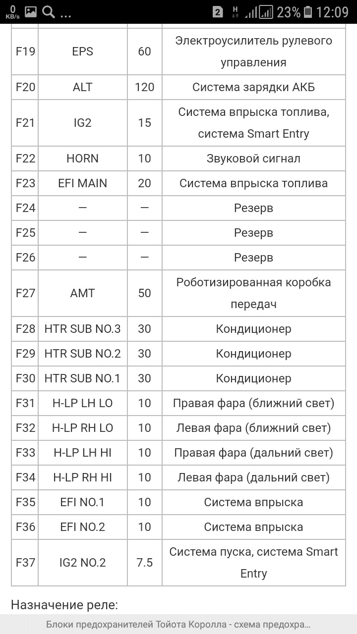 Схема предохранителей королла 180