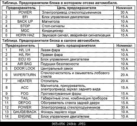 Не работает сигнал на дайхатсу териос