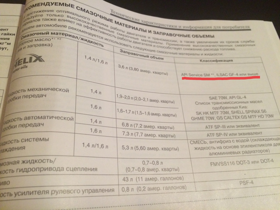 Рекомендации производителя. Допуски масла Киа Рио 3.