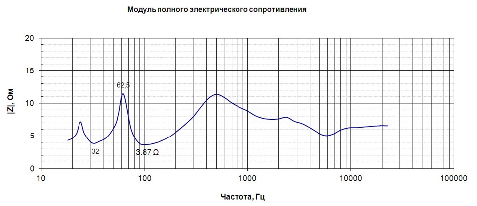 лучшие советские вч динамики. Смотреть фото лучшие советские вч динамики. Смотреть картинку лучшие советские вч динамики. Картинка про лучшие советские вч динамики. Фото лучшие советские вч динамики