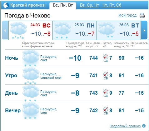 Погода в чехове на неделю московской области