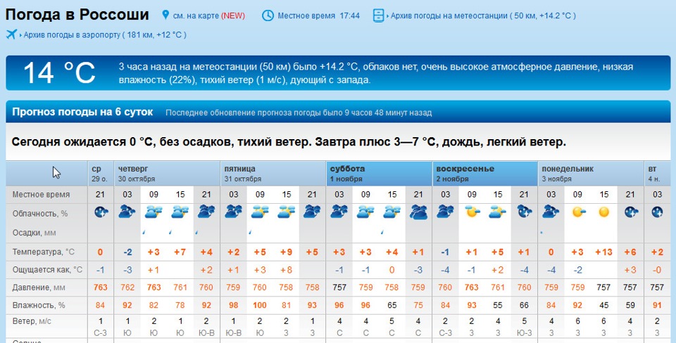 Погода на неделю точный рп5