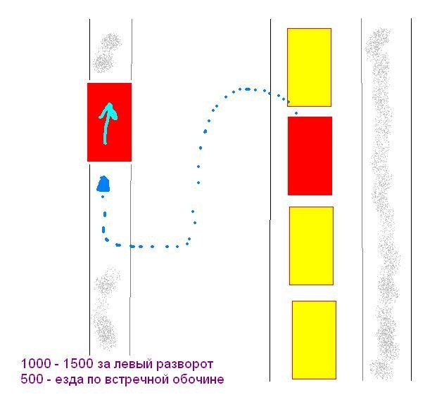 езда по встречной обочине %)) — Сообщество «Безопасность на дорогах» на ...