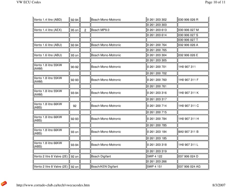 1H0907311C Блок управления двигателем для Volkswagen Vento VAG ...