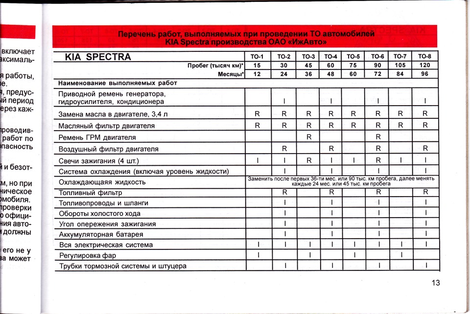 Рекомендации завода изготовителя kia