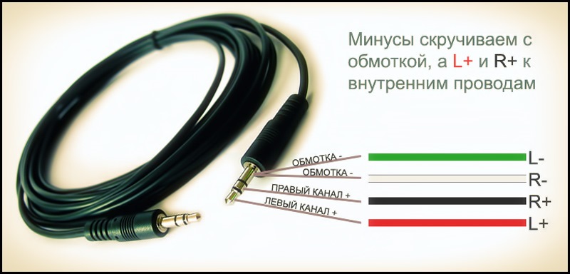 Как подключить aux провод AUX из штатной магнитолы - Lexus GS (JZS160), 3 л, 1998 года автозвук DRIVE2