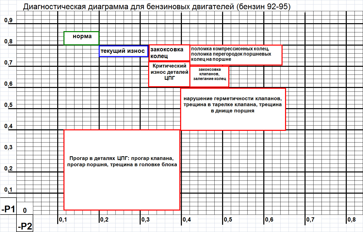 График диагностик 2025 2025 Что такое компрессионно-вакуумный метод диагностики и что он дает?! - Автодиагно