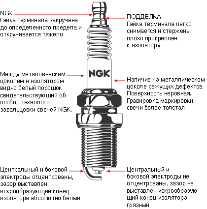 какие свечи зажигания для киа церато 1.6