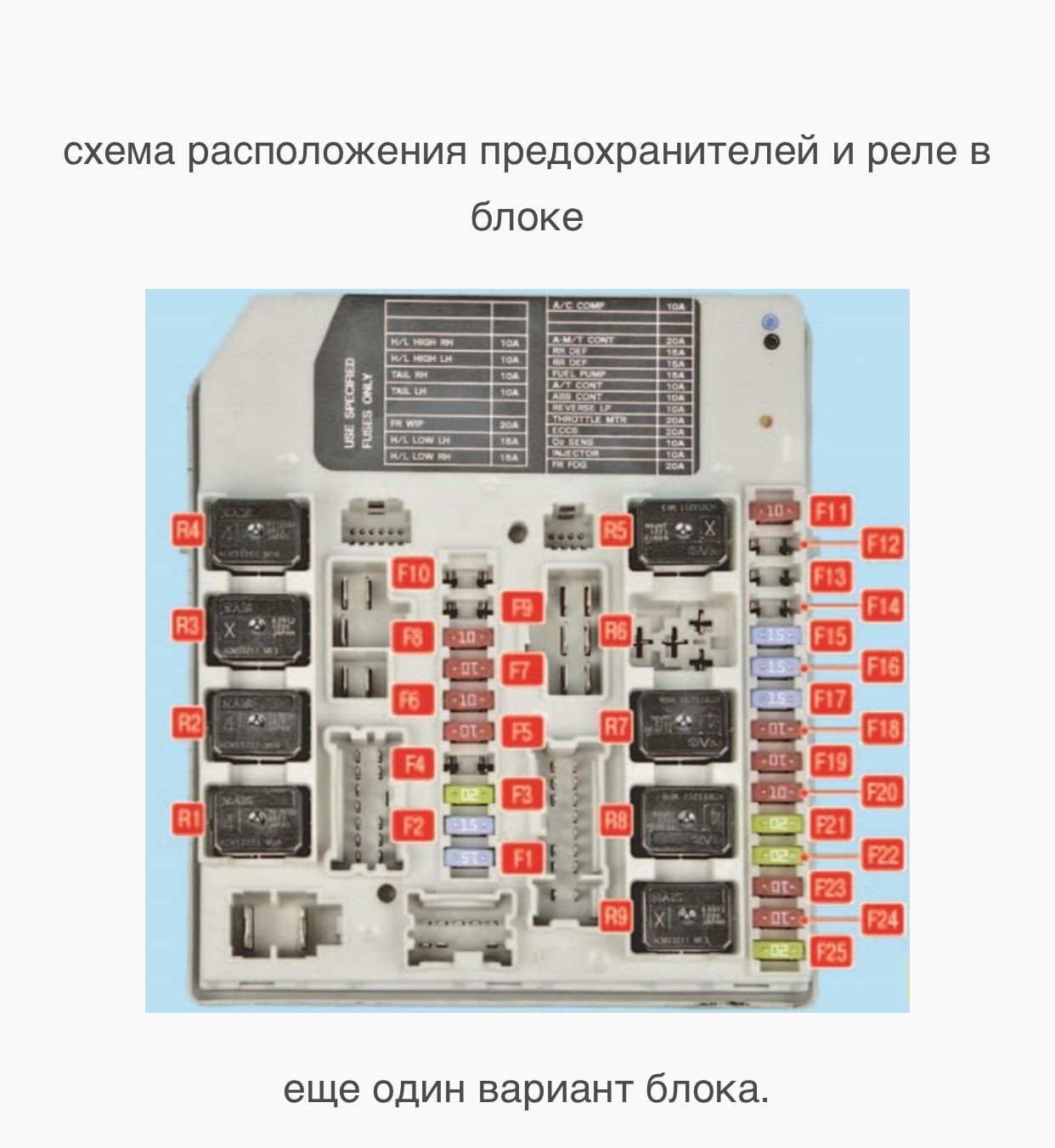 Ниссан ноут блок предохранителей схема