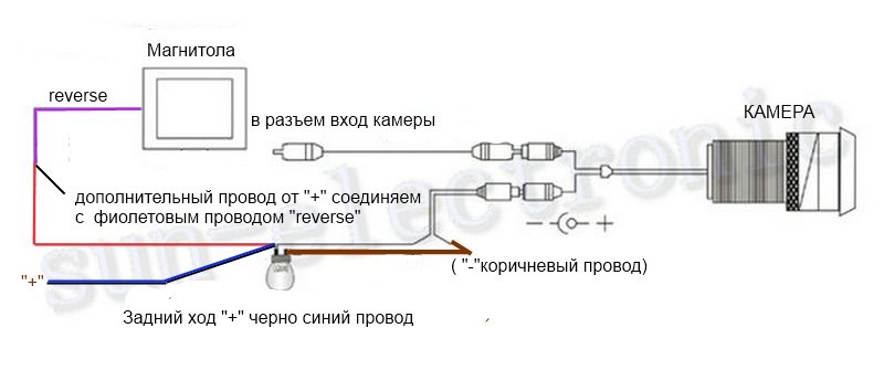 Схема подключения камеры обгона к магнитоле