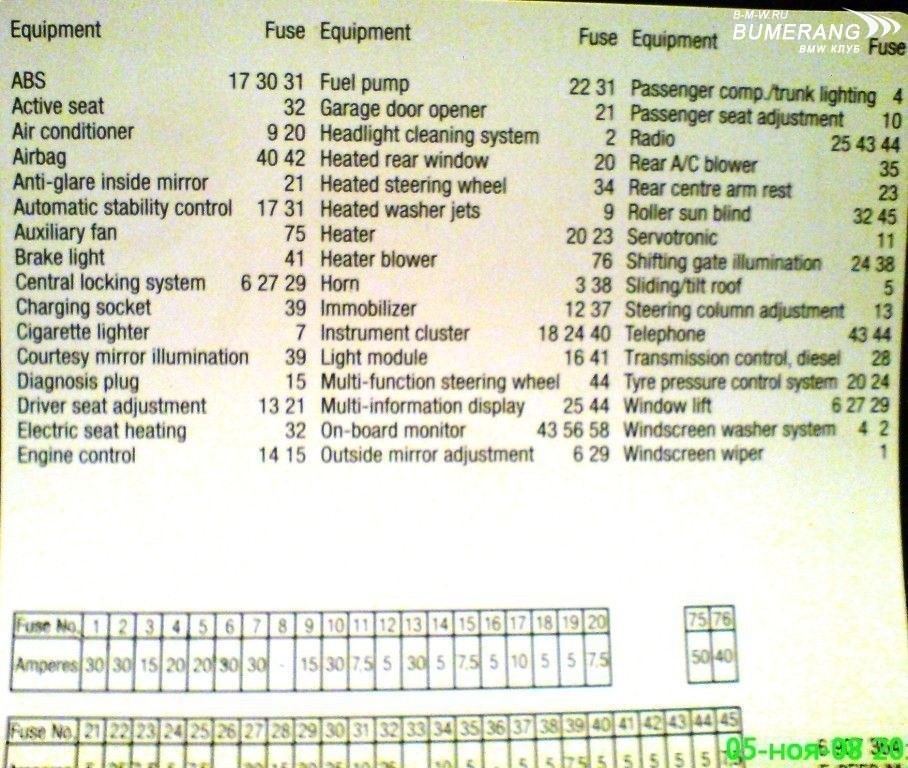 Схема предохранителей бмв е39