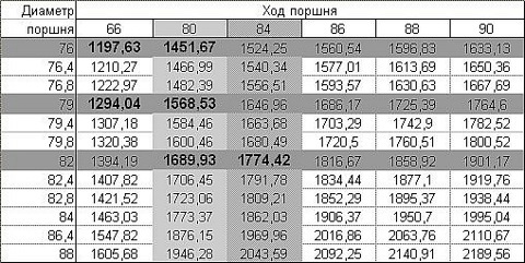 Шатуны 21213 и 2106 в чем разница. Смотреть фото Шатуны 21213 и 2106 в чем разница. Смотреть картинку Шатуны 21213 и 2106 в чем разница. Картинка про Шатуны 21213 и 2106 в чем разница. Фото Шатуны 21213 и 2106 в чем разница