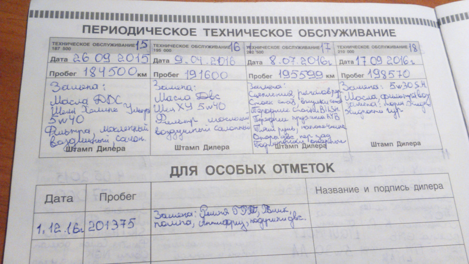 Вот так я делаю отметки по ремонту, уже дошел до особых отметок :) — Mitsubishi Lancer IX