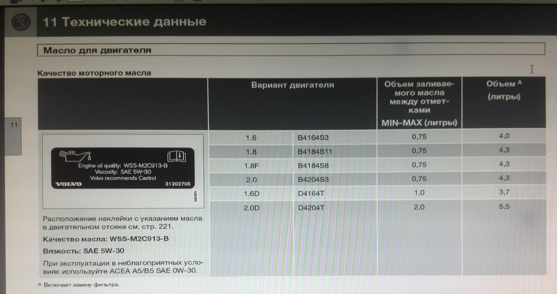 Сколько масла вольво хс60. Volvo d5 допуски масла. Объем масла в двигателе b5244s Volvo. B5254t2 объем масла. Объем масла в двигатель Volvo xc90.