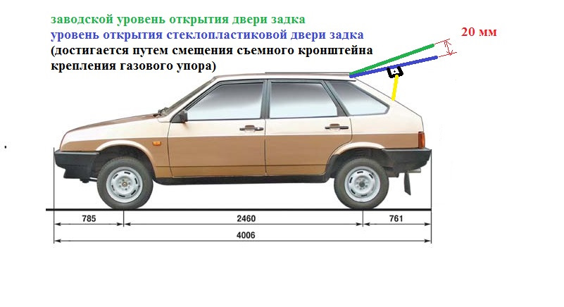 дверь задка 2108 пластик