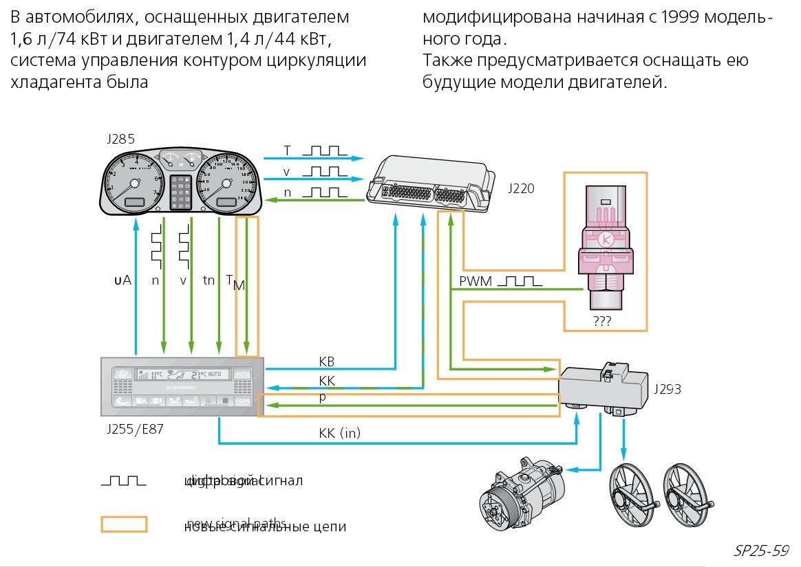 Climatronic - Škoda Octavia Combi A4 Mk1, 1,4 l, 2007 | vlastníma rukama | JÍZDA2