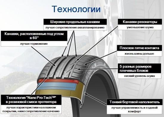 Бриджстоун Туранза Т001 — DRIVE2
