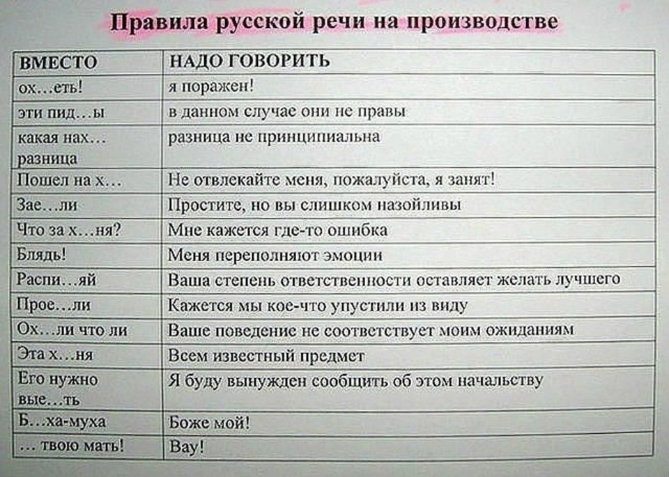 Как можно заменить слово резистентность на диаграмме в мире