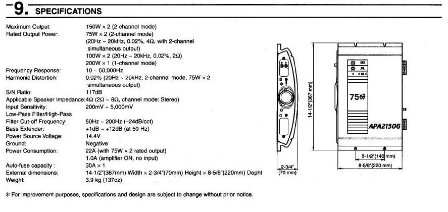 Max output power