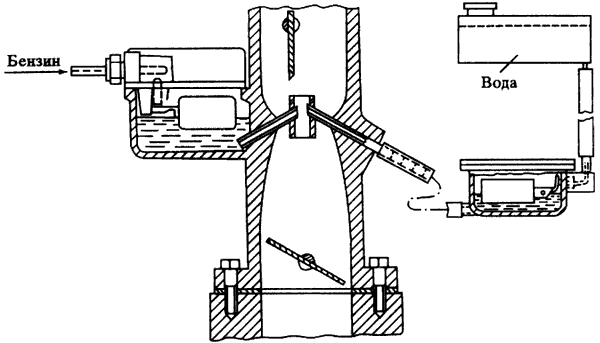 Впрыск воды в двигатель своими руками ваз карбюратор