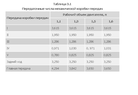 Практическое применение формулы