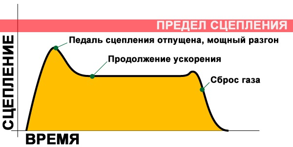 Какая деталь отвечает за плавность вращения колеса автомобиля. Смотреть фото Какая деталь отвечает за плавность вращения колеса автомобиля. Смотреть картинку Какая деталь отвечает за плавность вращения колеса автомобиля. Картинка про Какая деталь отвечает за плавность вращения колеса автомобиля. Фото Какая деталь отвечает за плавность вращения колеса автомобиля
