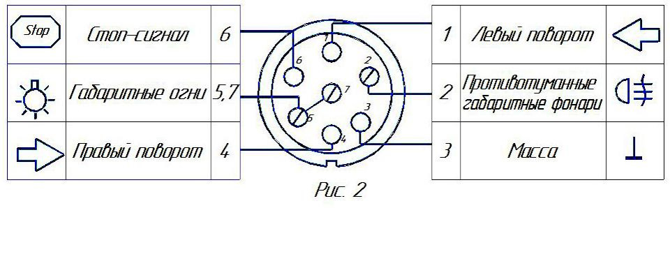 Схема розетки фаркопа 7 пин