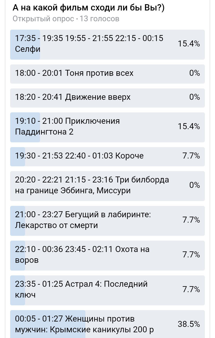 Афиша кинотеатров санкт