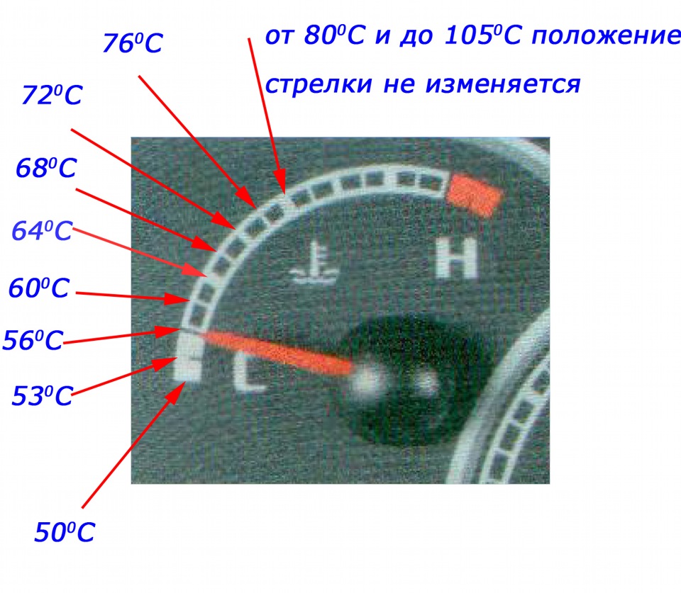 Плавающие показания температуры антифриза на Fiat. — FIAT Albea, 1,4 л,  2011 года | наблюдение | DRIVE2