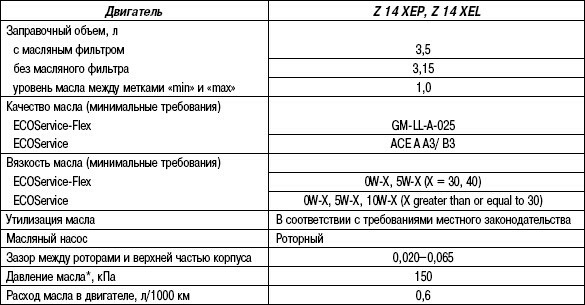 масло для двигателя z14xep какое лучше. Смотреть фото масло для двигателя z14xep какое лучше. Смотреть картинку масло для двигателя z14xep какое лучше. Картинка про масло для двигателя z14xep какое лучше. Фото масло для двигателя z14xep какое лучше