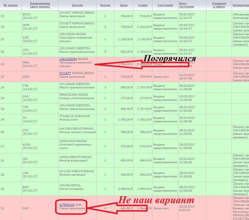 C830V0329 КОМПЛЕКТ КРЕПЛЕНИЯ КОВРОВ М6 / Mazda | Запчасти на DRIVE2