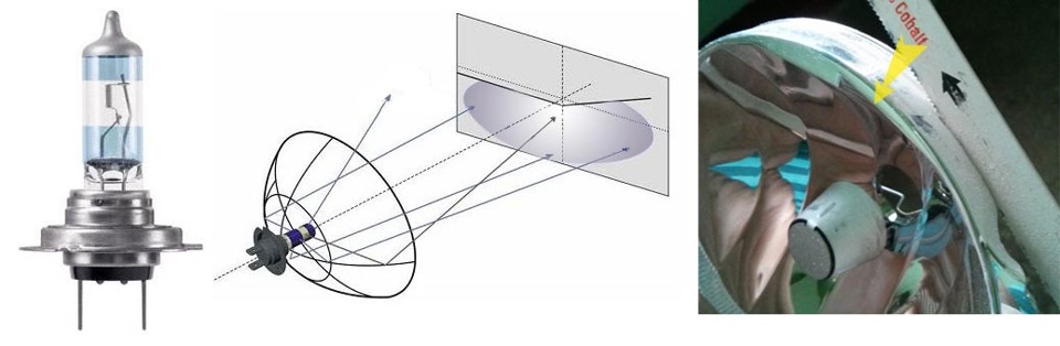 Что такое рассеиватель фары
