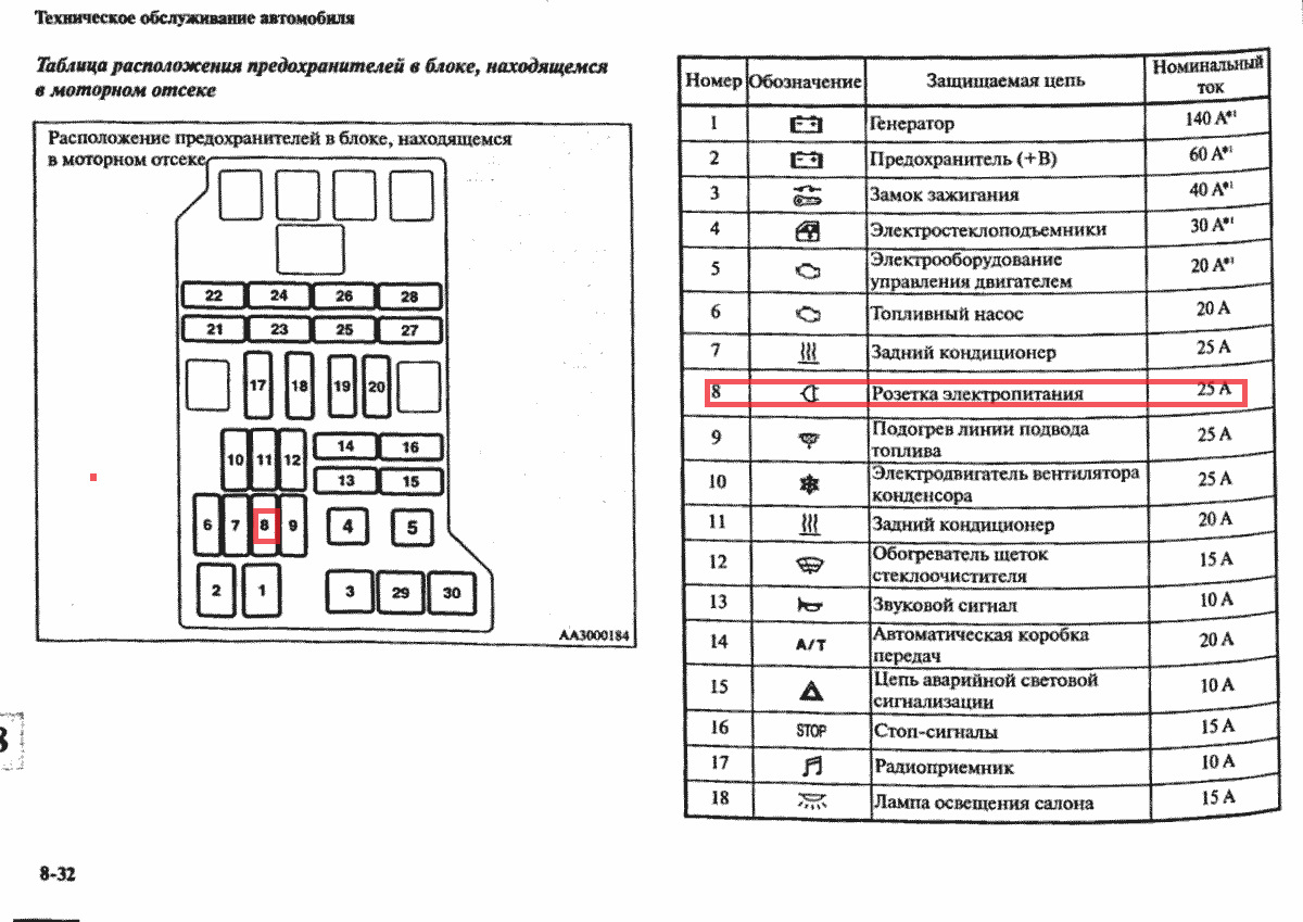 Предохранители митсубиси паджеро 3. Блок предохранителей Pajero 3 дизель. Предохранители Паджеро 4 3.2 дизель. Mitsubishi Pajero Sport 2 схема предохранителей. Реле бензонасоса Pajero 4.