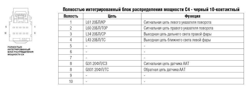 Додж калибр предохранитель ближнего света Схемы блока реле (под крылом). Обозначение проводов и клемм - Dodge Caliber, 2 л