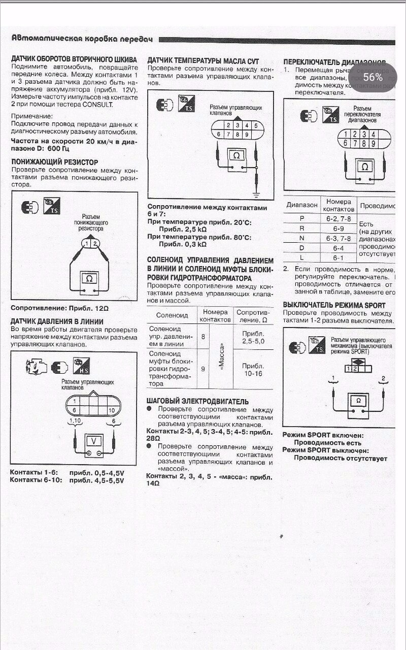 Калибровка вариатора на ниссан серена